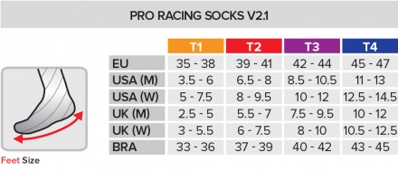 COMPRESSPORT RUN PRO RACING SOCKS V3.0 HI