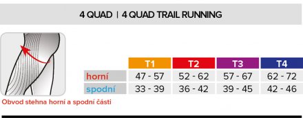 COMPRESSPORT NÁVLEKY NA STEHNA QUAD TRAIL Black